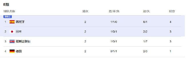 小混混们的战争